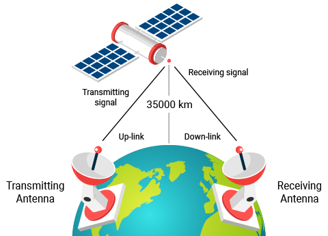 How does starlink internet network works